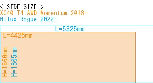#XC40 T4 AWD Momentum 2018- + Hilux Rogue 2022-